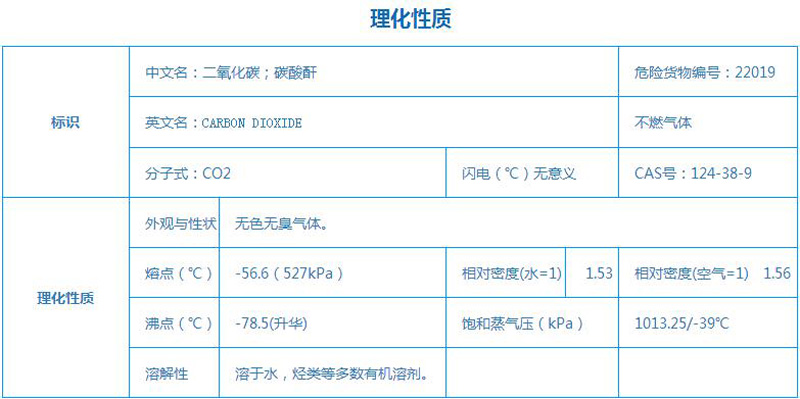 二氧化碳.jpg